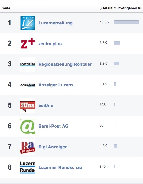 Facebook_Statistik_Nov_2015