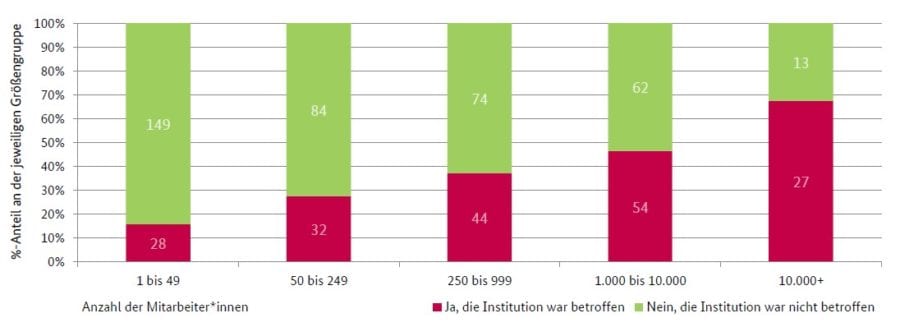 Angriffe-mit-Ransomware-letzten-6-Monate