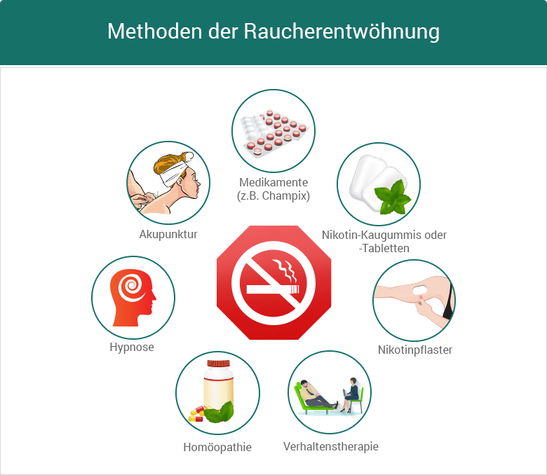 Bildquelle: 121doc.com
