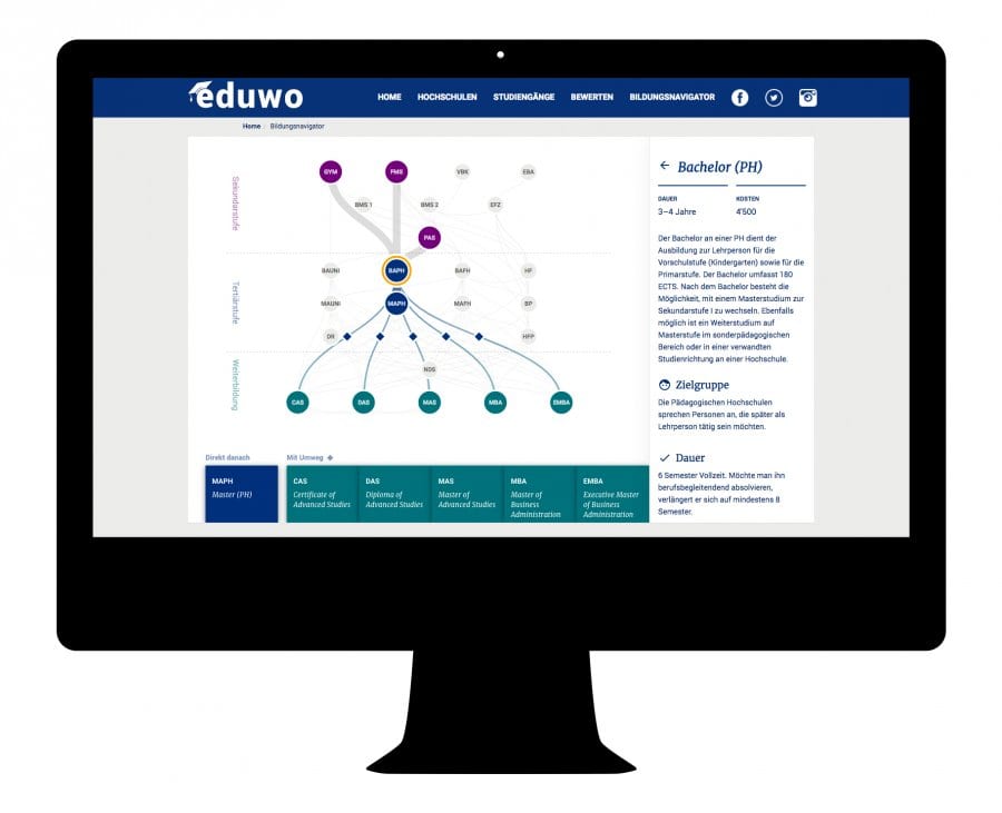 Bildlegende: Der interaktive Bildungsnavigator stellt die Schweizer Bildungswege einfach und übersichtlich dar. 